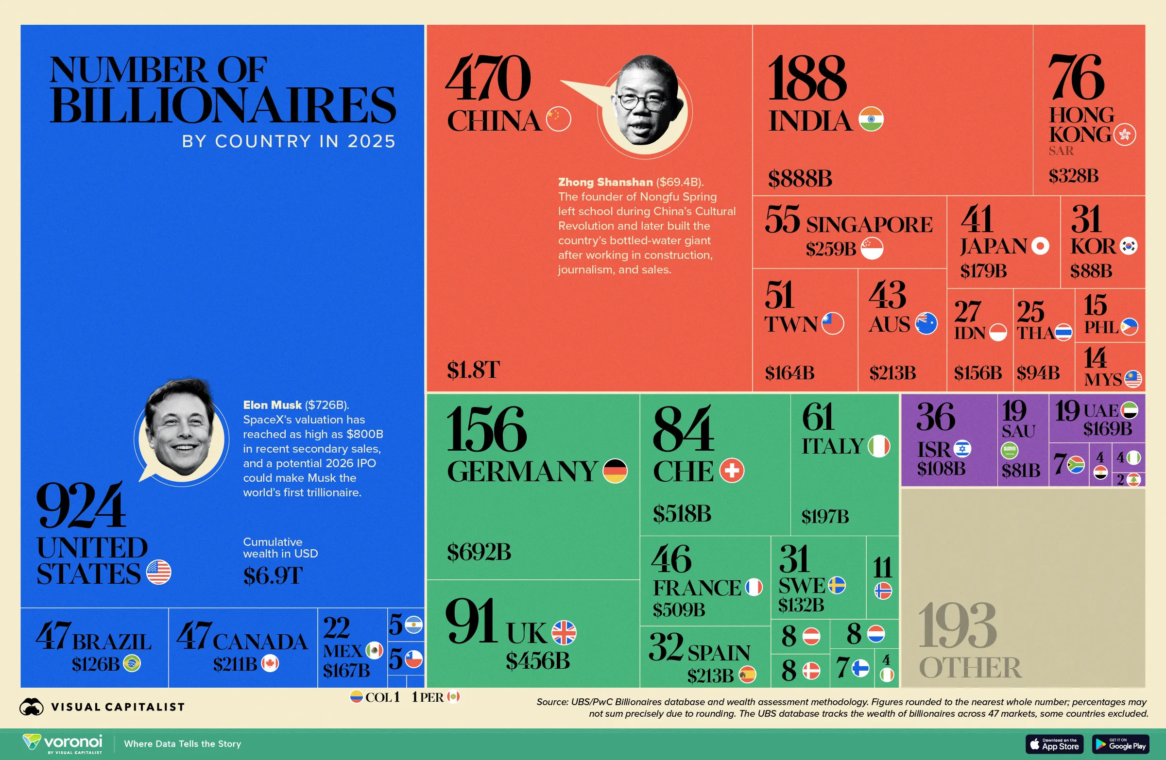 Billionaires by Country, courtesy Visual Capitalist